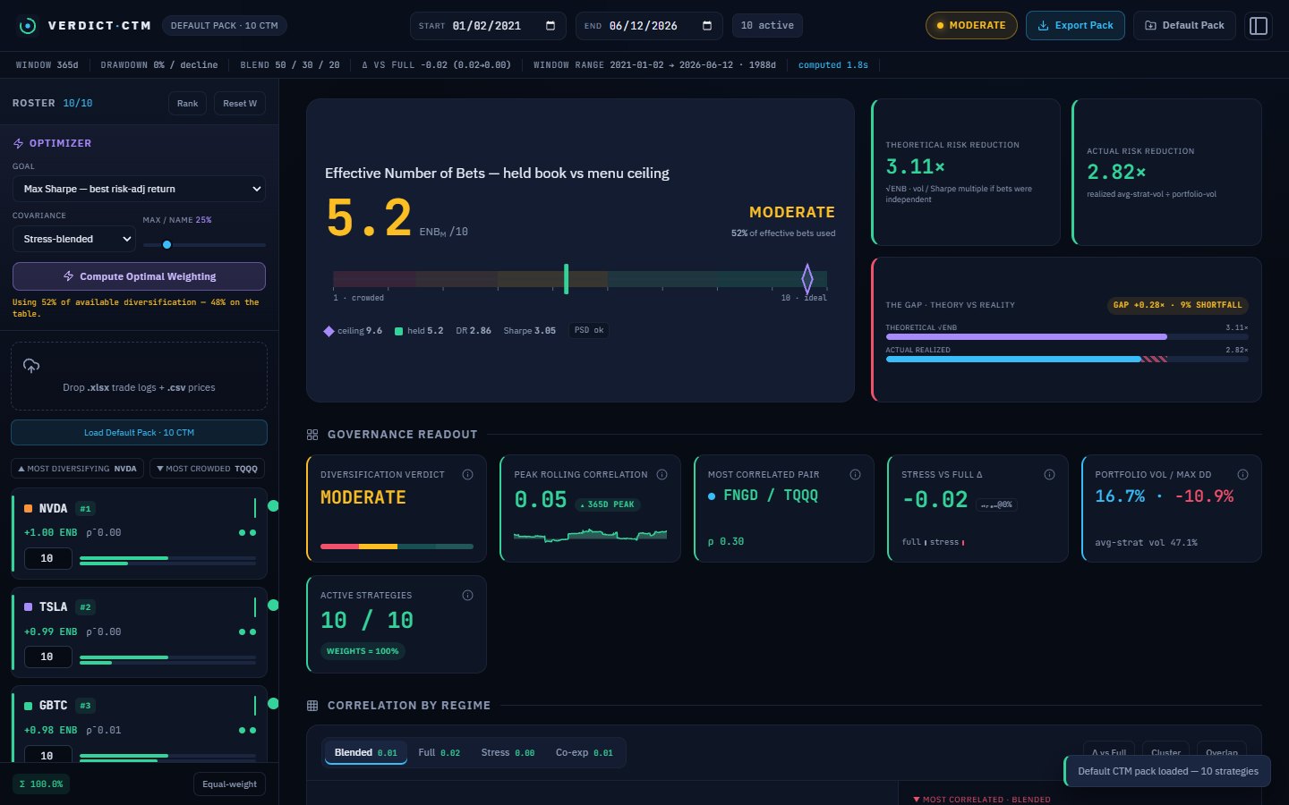 The CTM Diversification analytics terminal